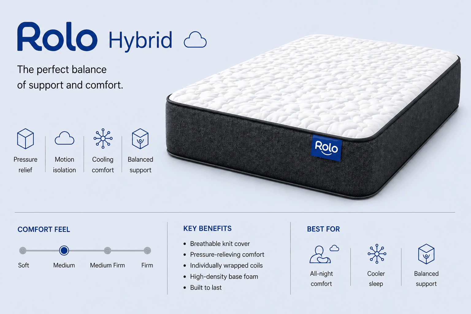 ROLO HYBRID